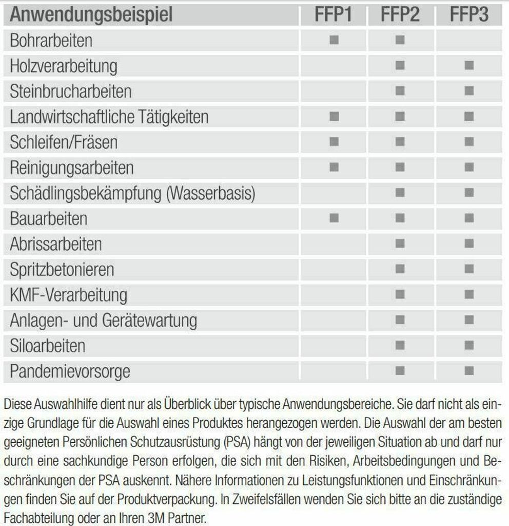 Mundschutz Maske FFP3 Atemschutzmaske Gesichtsmaske Mund Produktbild 3