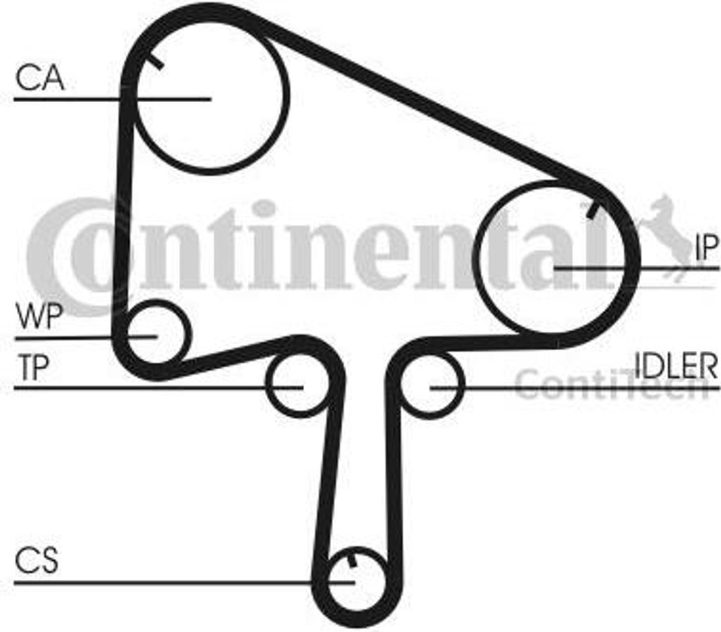 Contitech Zahnriemensatz Ct1145K1