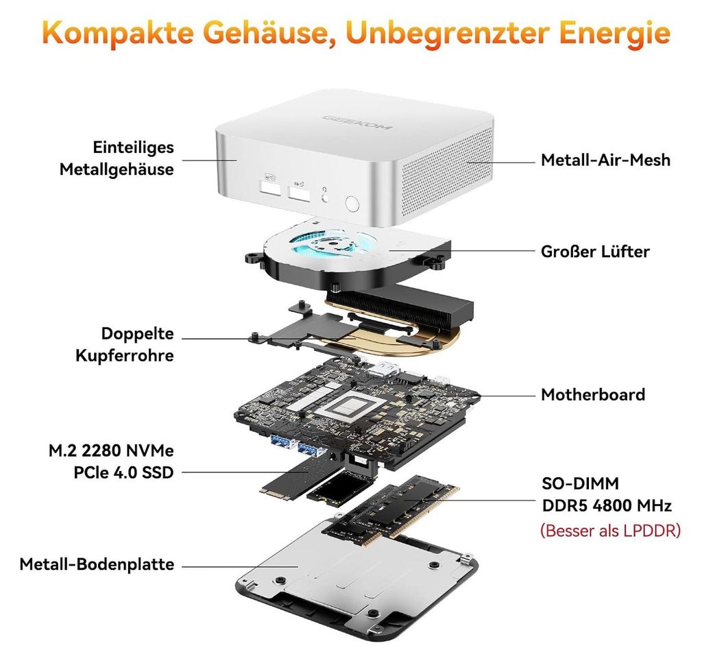 GEEKOM A6 Gaming Mini PC AMD Ryzen 7 6800HS 16GB DDR5 RAM