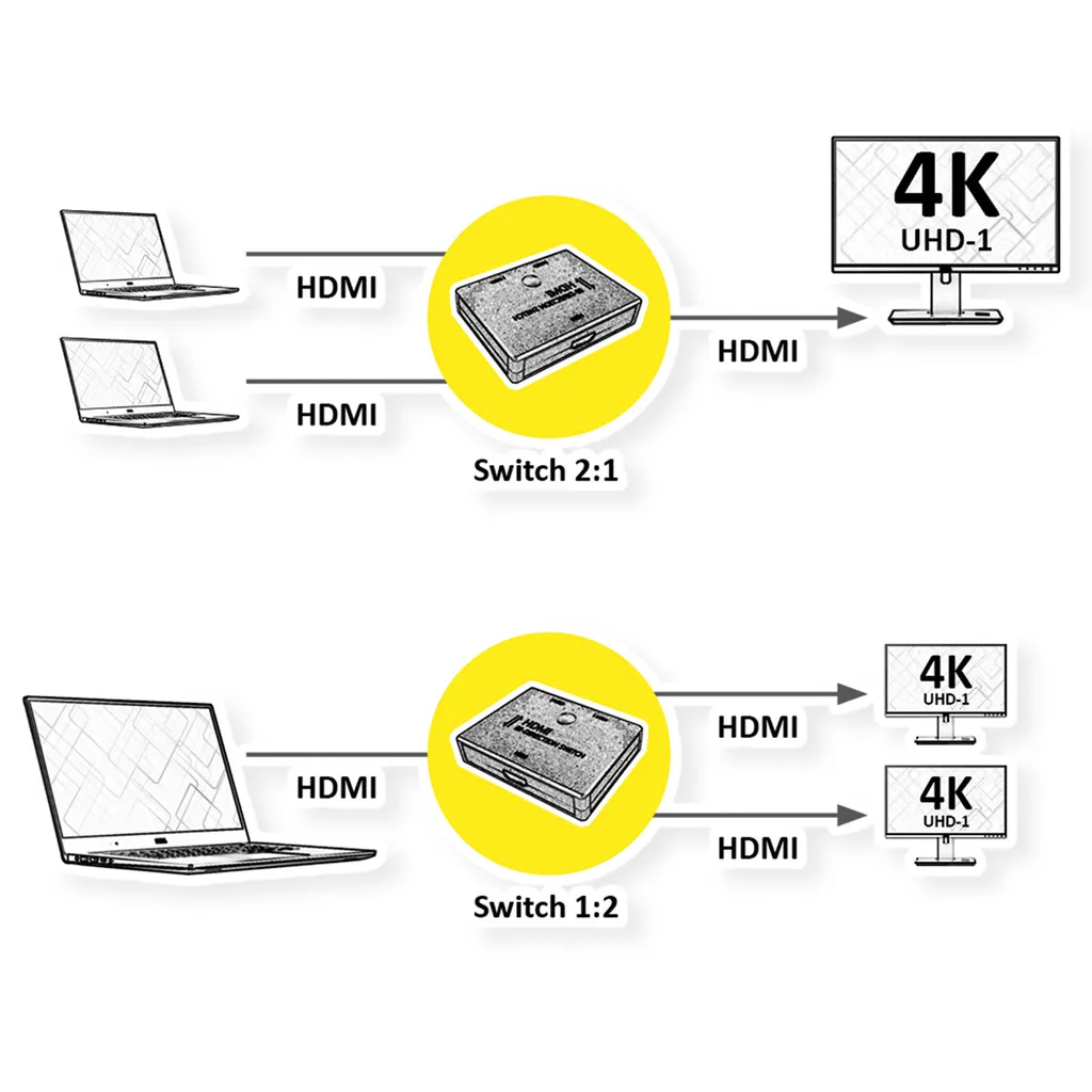 VALUE Commutatore HDMI 2 Vie 4K | Switch Video Professionale Bidirezionale - 3