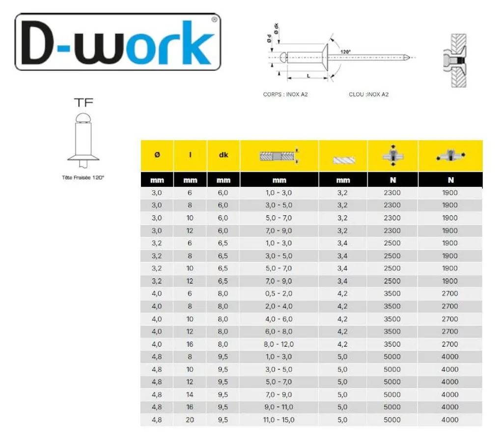Rivets Aveugles Tête Fraisée en Acier Inoxydable A2 3x6mm pour Métaux
