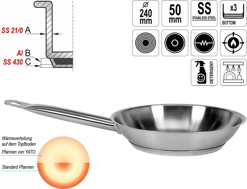 Profesionální gastro pánev, pro indukci, elektrický sporák, Obrázek produktu 
