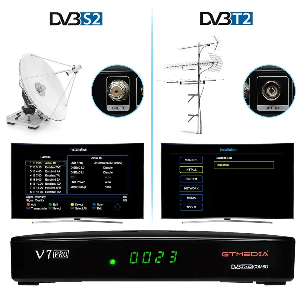Décodeur Satellite Multi-Pièces GTMEDIA V7 PRO DVB-S2 Full HD Noir - 2