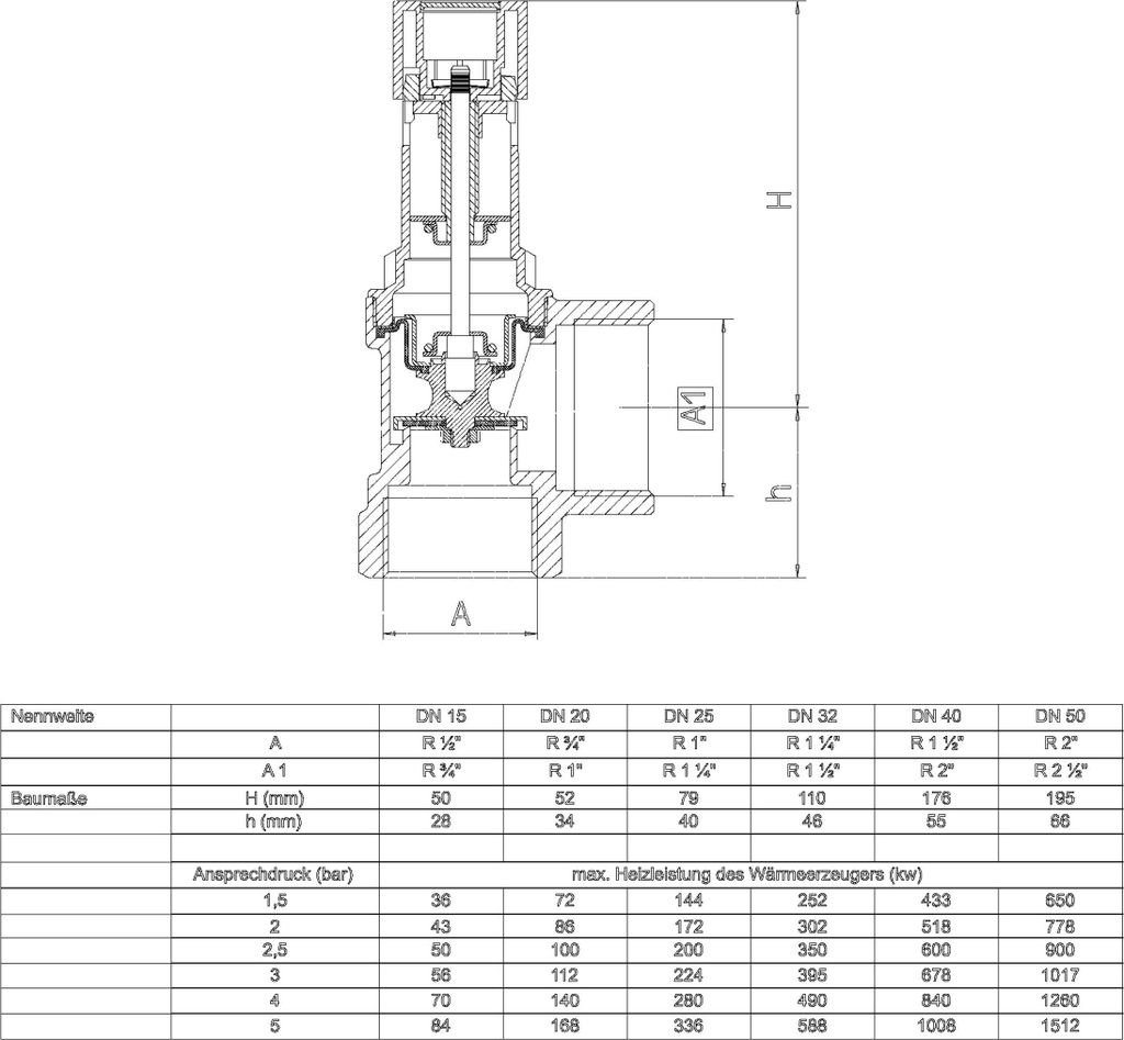 Syr Sicherheitsventil 1915 5/4" 3bar
