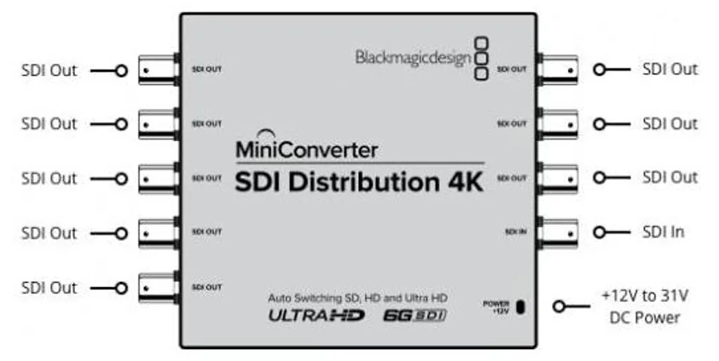 Convertisseur SDI Distribution 4K Blackmagic 6G-SDI Multi-Sorties Pro - 2