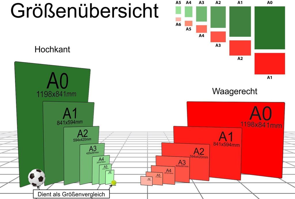 Medizinischer Notfallkoffer Symbol A2 (420x594mm) Schild