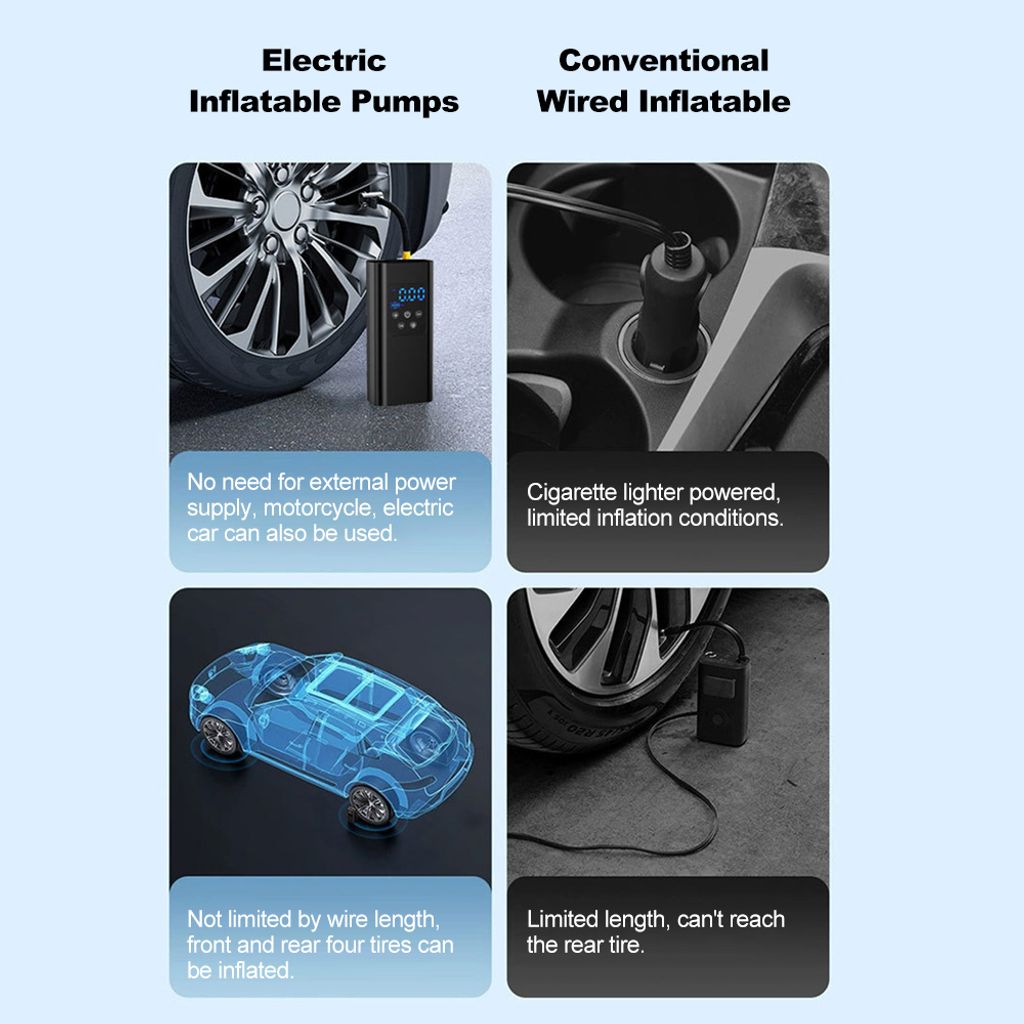 Luftkompressor Auto, Elektrische Luftpumpe 150PSI 4Modi und Produktbild 5