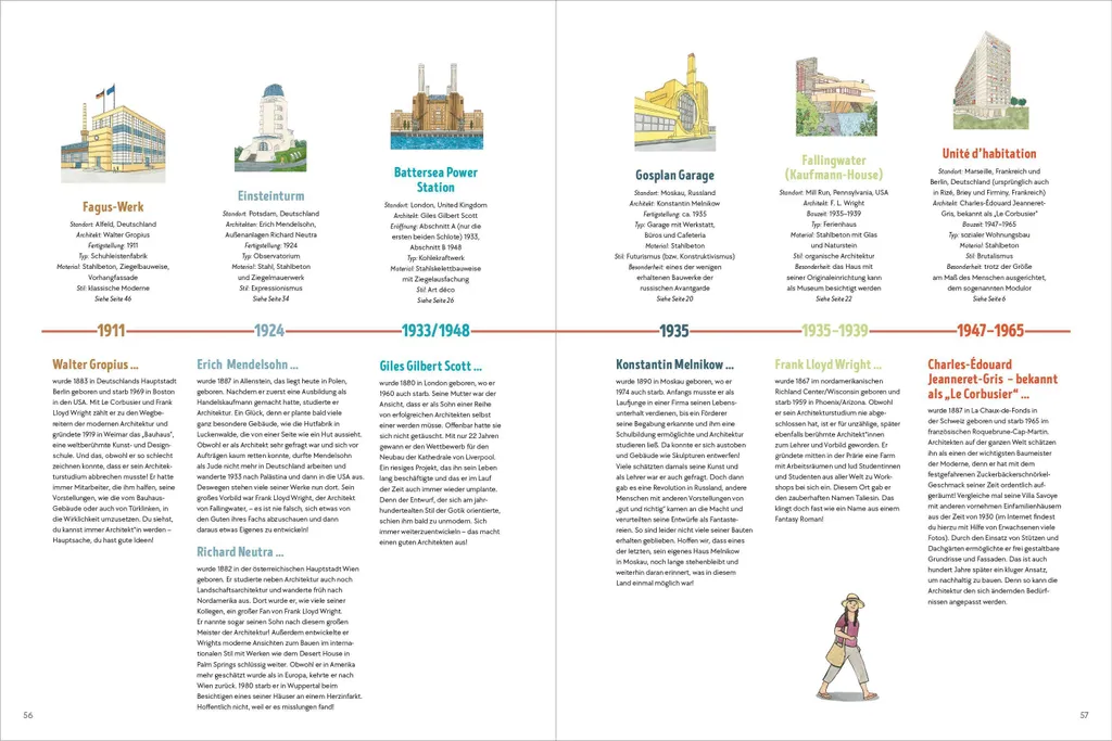 Apprendre l'Architecture facilement : Guide Pratique pour Débutants - 5