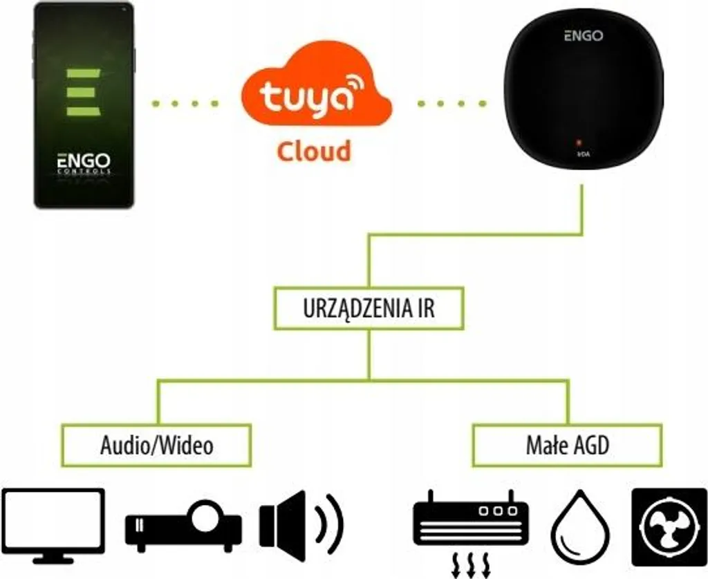 ENGO EIRTX Télécommande Universelle Wi-Fi Noire Compatible avec Tuya - 6