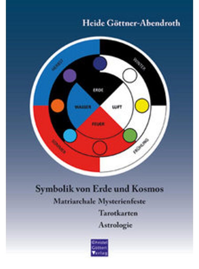 Symbolik von Erde und Kosmos