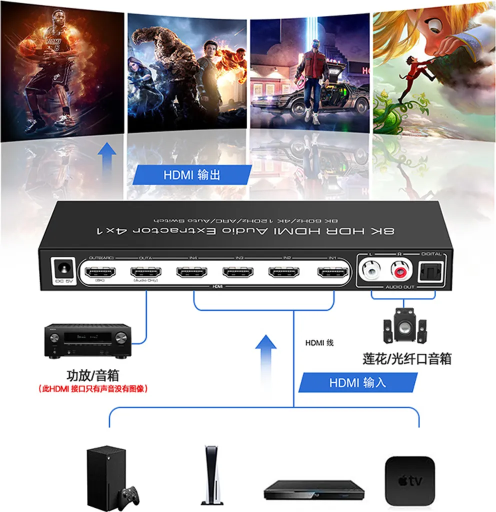 Solution Audio HDMI 4K : Extraire le Son vers Ampli avec Télécommande IR - 3