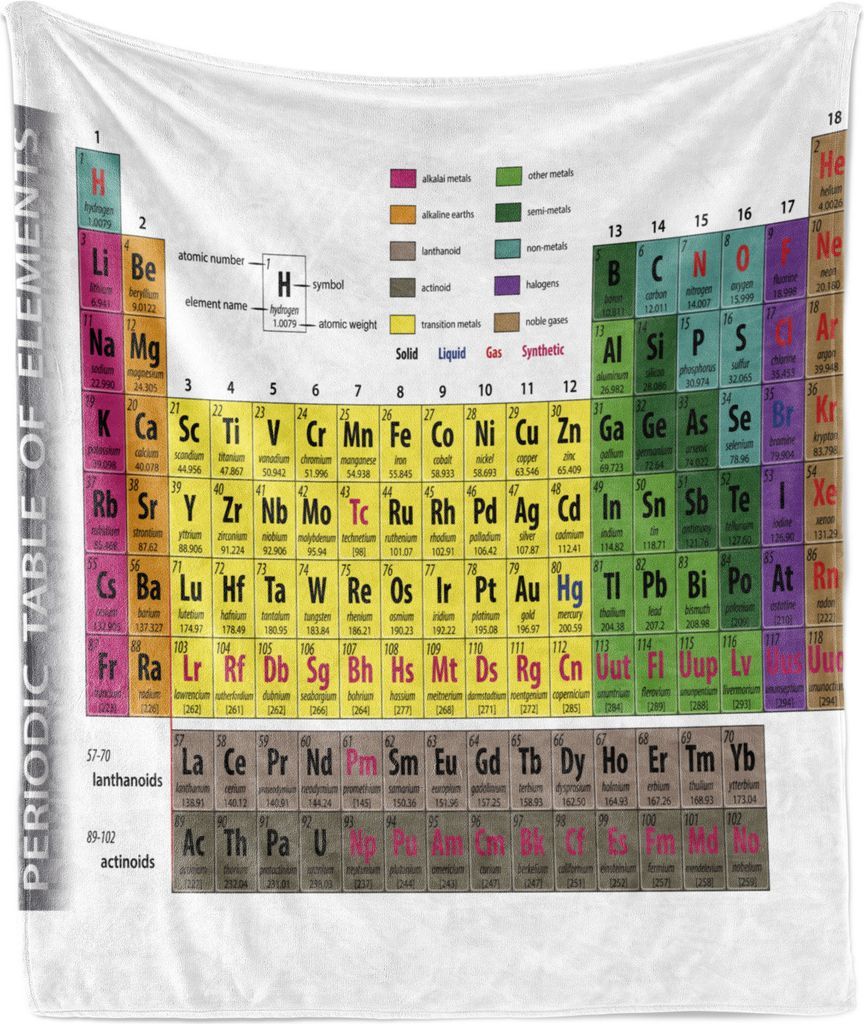 ABAKUHAUS Mauer Weich Flanell Fleece Decke, Periodensystem der Elemente PHD-Chemie-Studenten-Familie für Wissenschafts-Liebhaber-Ausbildung, 175 x...