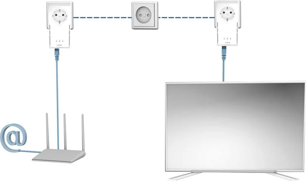 Strong Powerline 2000 KIT POWERL2000DUOEU CPL 2000 Mbit/s Blanc Duo - 10