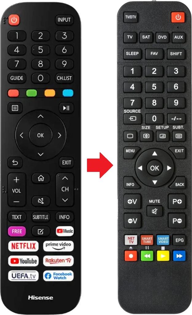 Fernbedienung geeignet für HISENSE H32A4BG