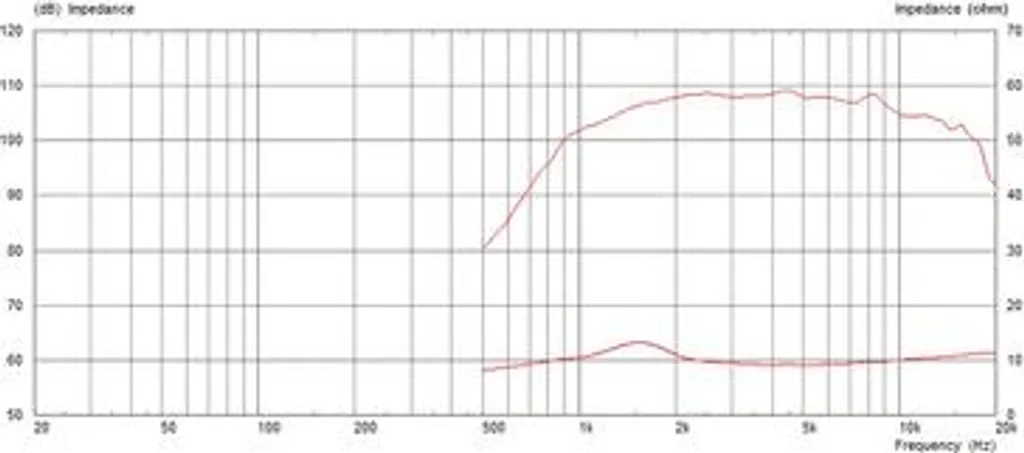 Celestion CDX1-1745 Tweeter 8 Ohm - Moteur de Compression Haute Fidélité - 3