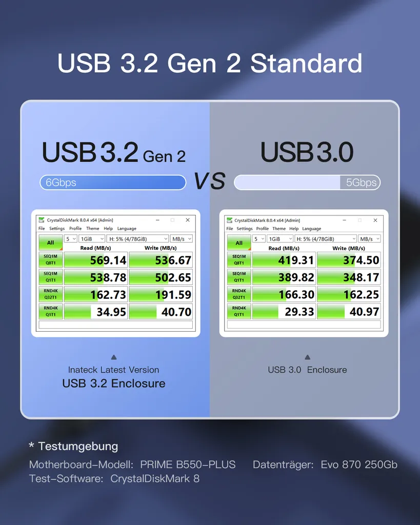 Inateck USB 3.2 Gen 2 Festplattengehäuse für RH7098