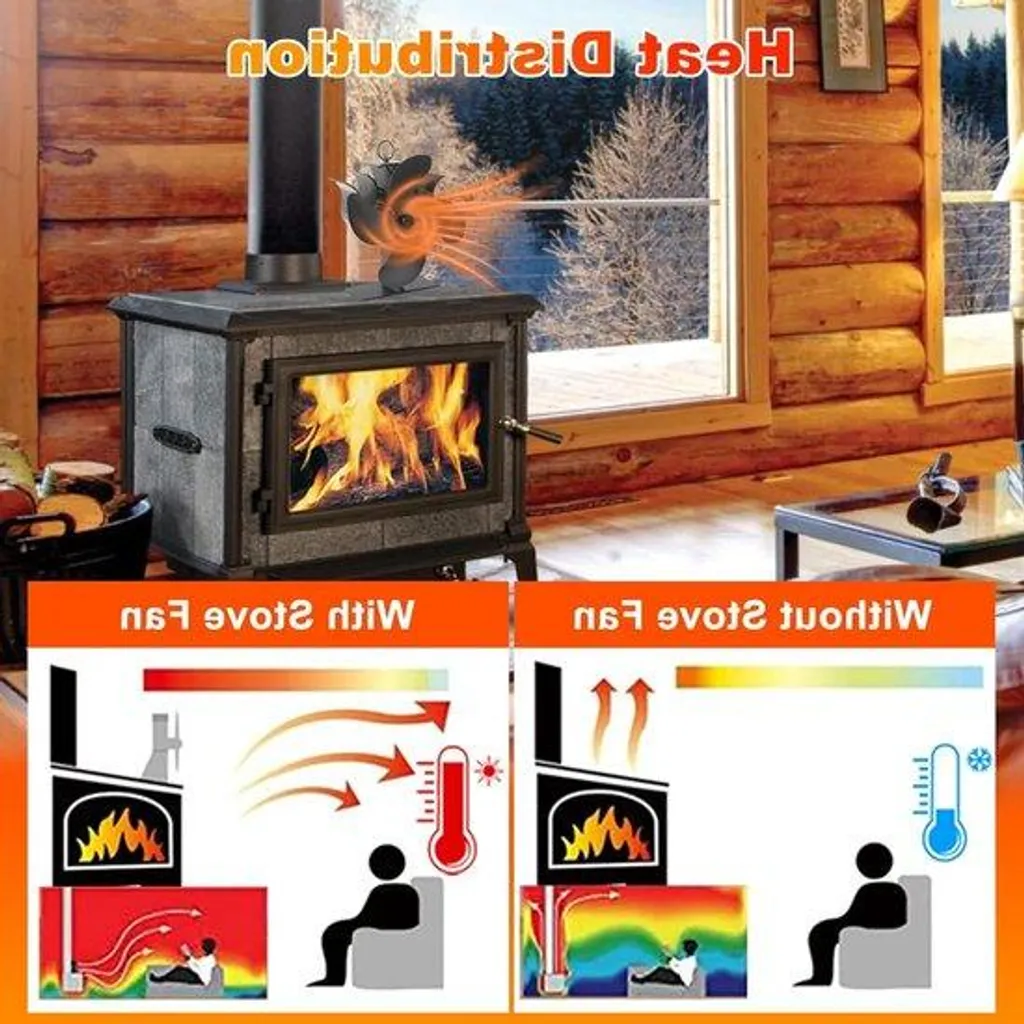 Panneau chauffant avec ventilateur pour optimiser le confort du salon