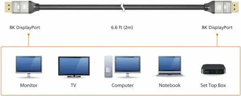 Câble DisplayPort 8K j5create JDC43-N pour Écran Gaming et Graphisme