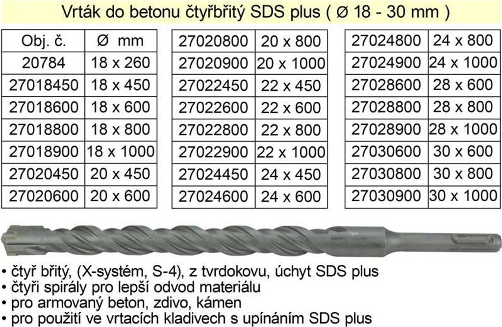Betonbohrer SDS plus 28x1000mm