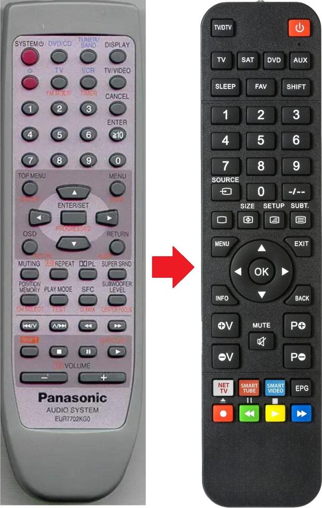 Fernbedienung passend für PANASONIC EUR7702KG0