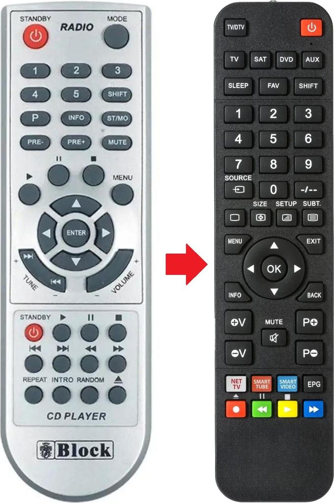 Fernbedienung geeignet für AUDIOBLOCK MHF700