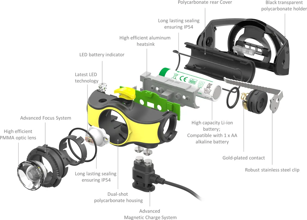 Lampe frontale LED LENSER IH5R 400lm avec focus variable et tête pivot - 6
