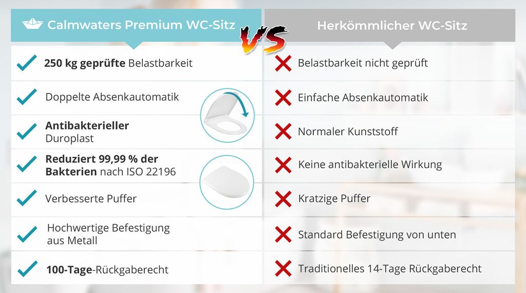 Calmwaters® Antibakterieller WC Sitz für Keramag Renova Nr. Produktbild 6