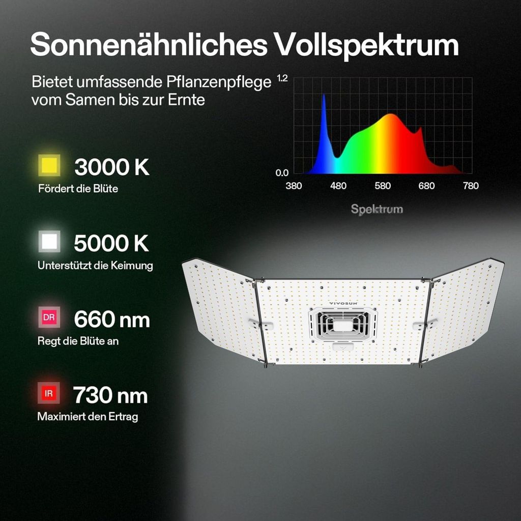 VIVOSUN Lampada per piante a LED AW220SE 220W | lampada di Immagine del prodotto 