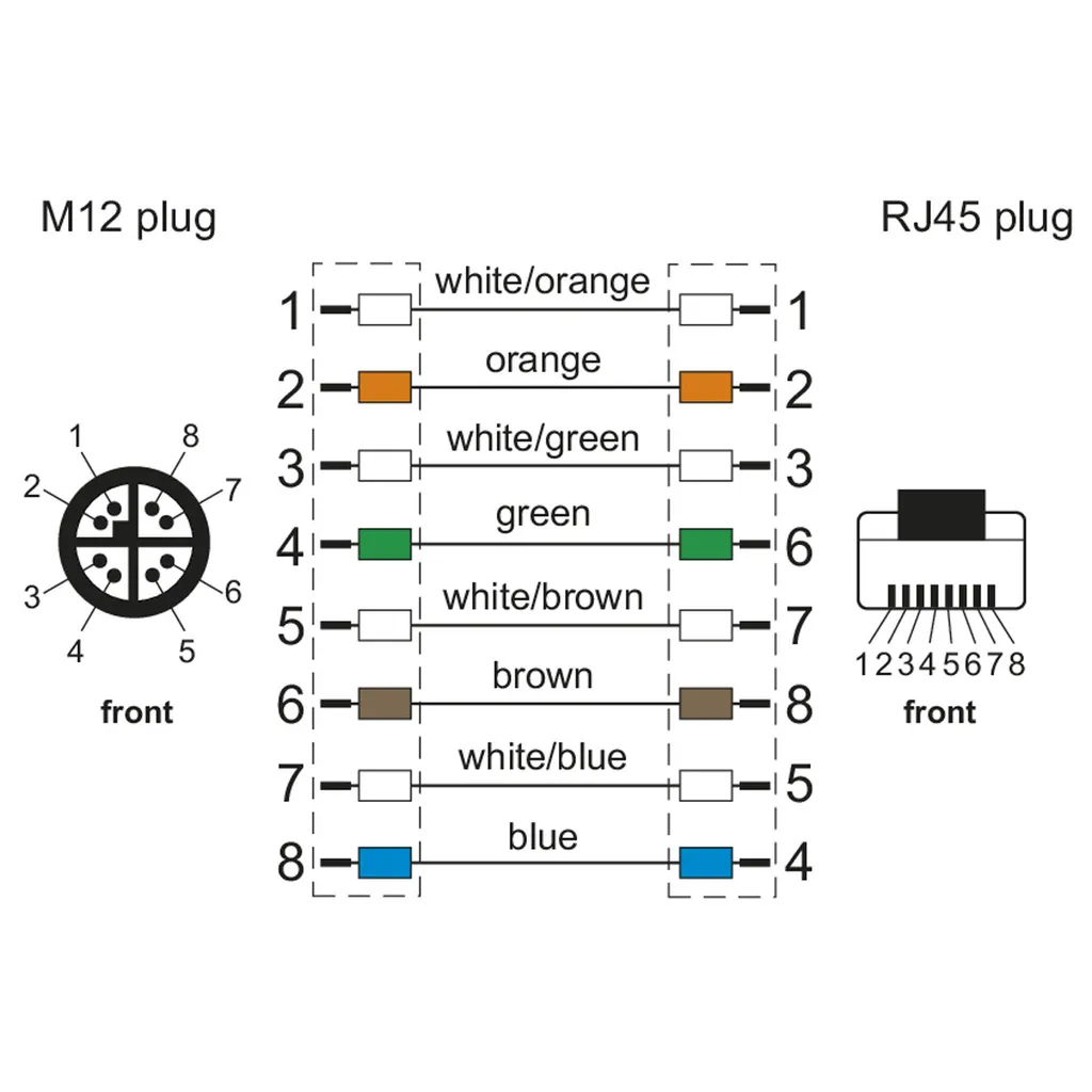 Cavo Metz Connect M12 X-Coded a RJ45 1m | High-Speed Vision Systems - 2