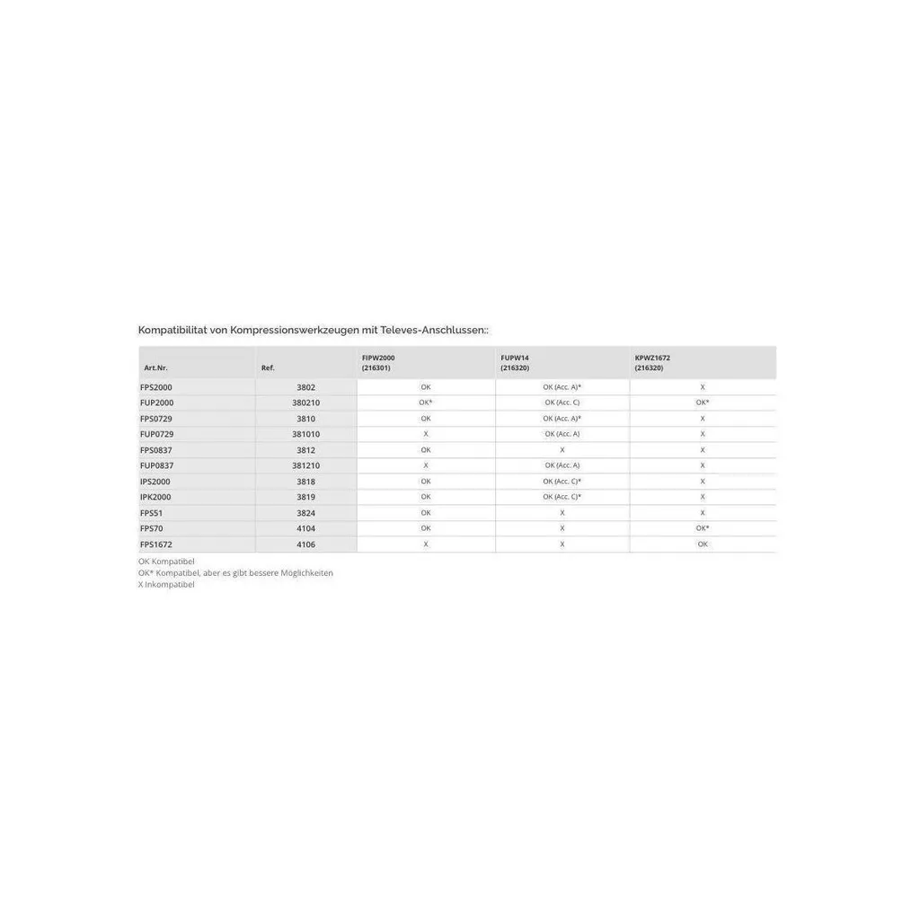 Pinza a Compressione Televes FIPW2000 per Connettori F e IEC - Shop - 5