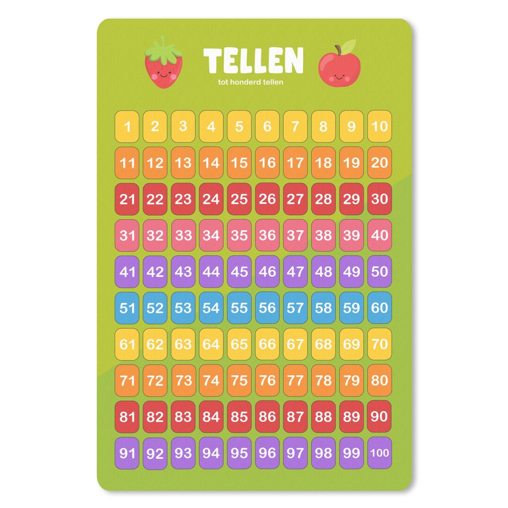MuchoWow Mauspad Mousepad Kinderzimmer - Pädagogisch - Zählen - Jungen - Mädchen - Kinder - Grün 40x60 cm - Mousepads - Maus Mat - Pad - Maus...