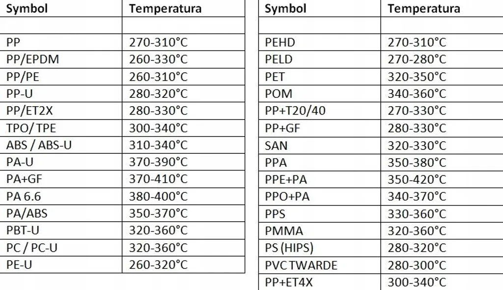 Bacchette Saldatura Plastica PP+EPDM 1kg | Triangolare Nero Professionale - 8