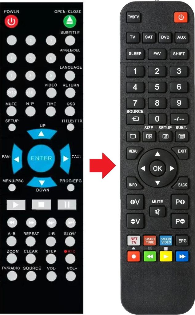 Fernbedienung geeignet für NEVIR NVR-2321DVD-HUCX