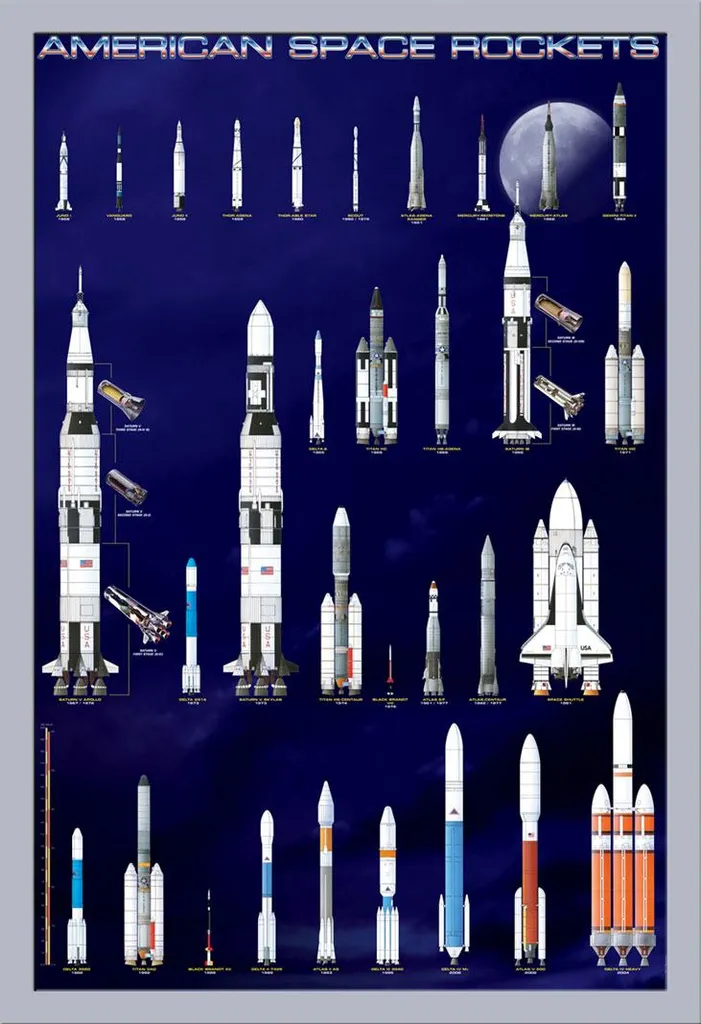 Déco Chambre Espace : Poster Fusées Américaines avec Cadre Shinsuke Argent