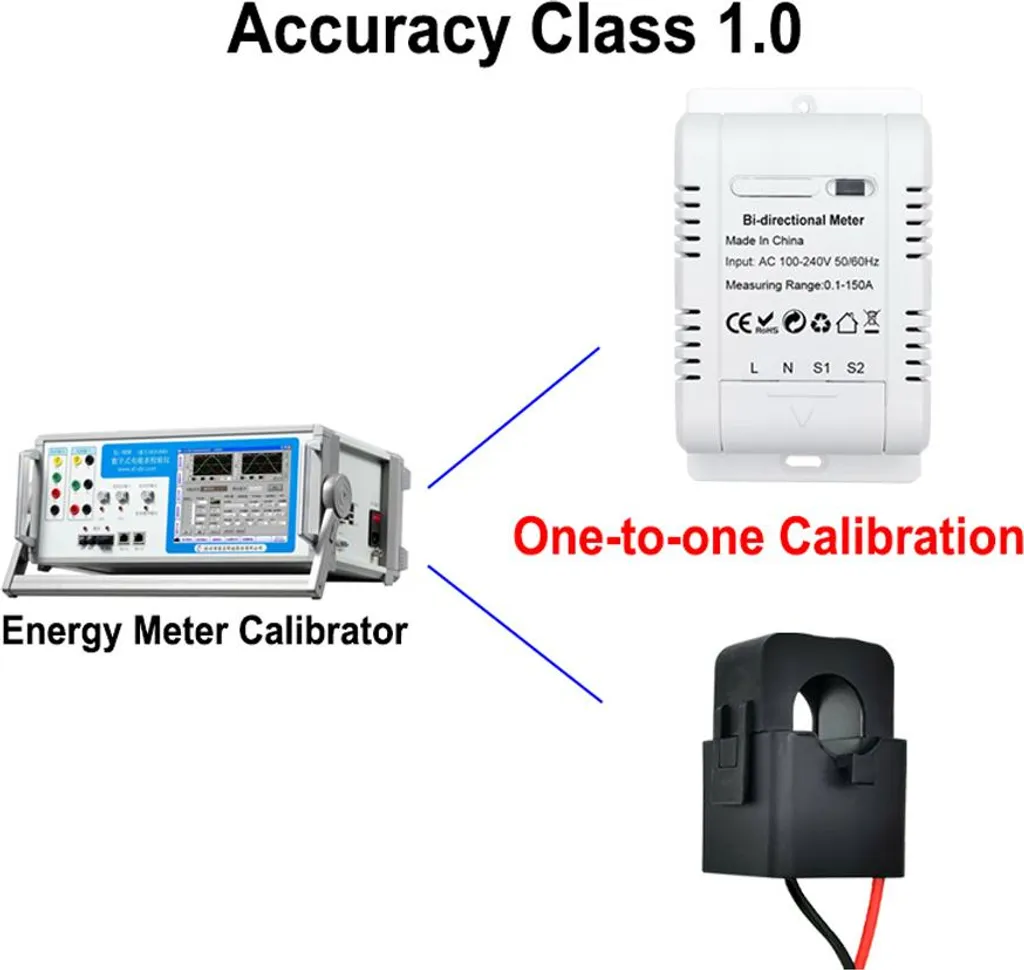Compteur d'Énergie Tuya WiFi Monophasé Bidirectionnel 150A avec Pince