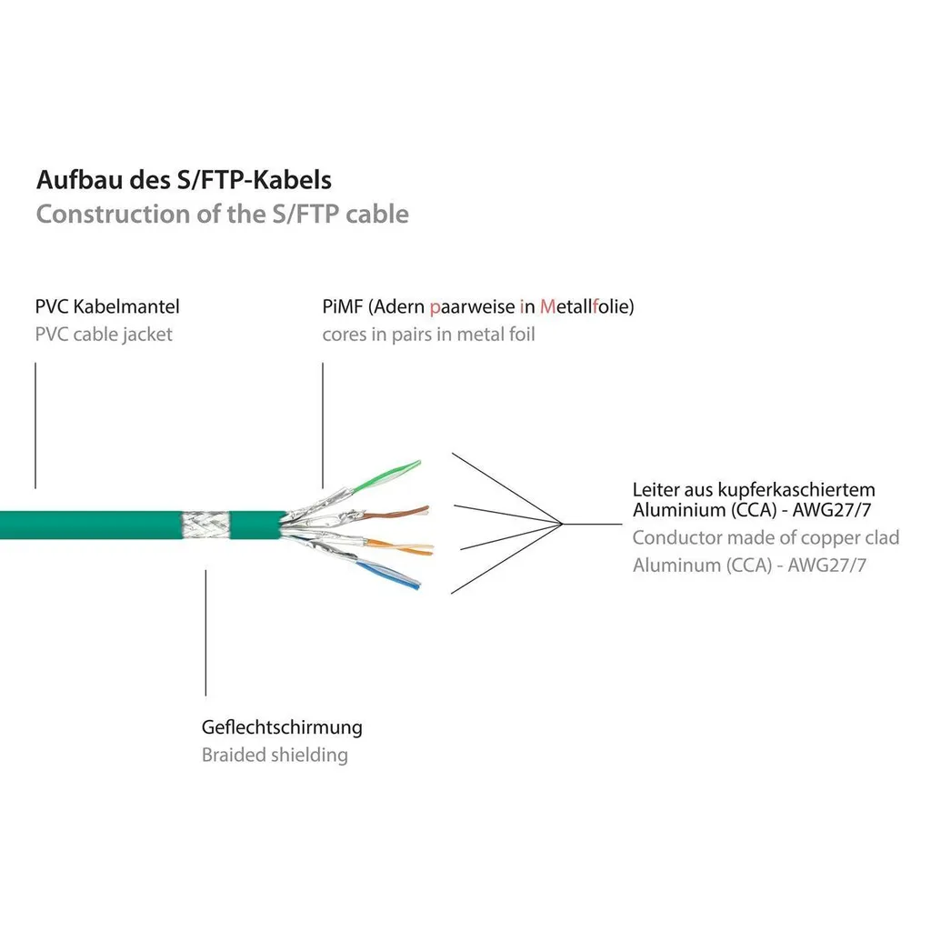 Cavo Rete Corto 0,25m Cat 6 S/FTP Verde Good Connections Migliore