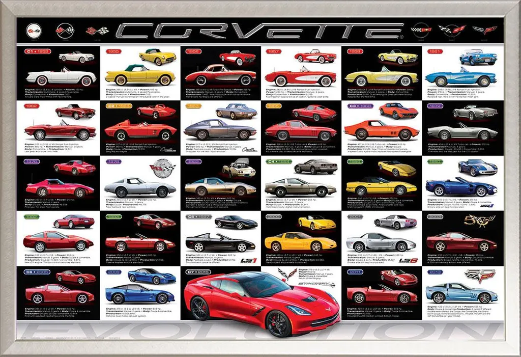 Poster Corvette Evolution et Cadre Shinsuke Maxi en Alu Argent 61x91cm