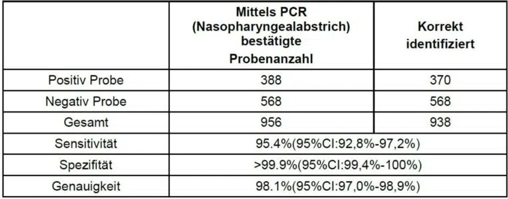 5x 5 Stück CITEST Diagnostics - COVID-19 Antigen Rapid Test Produktbild 4