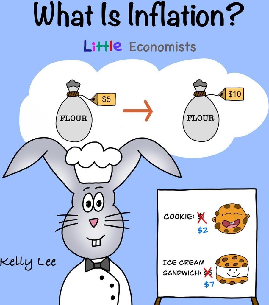 What Is Inflation?