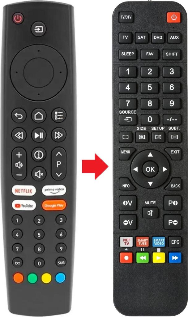 Fernbedienung passend für GRUNDIG 43GFU7800BE