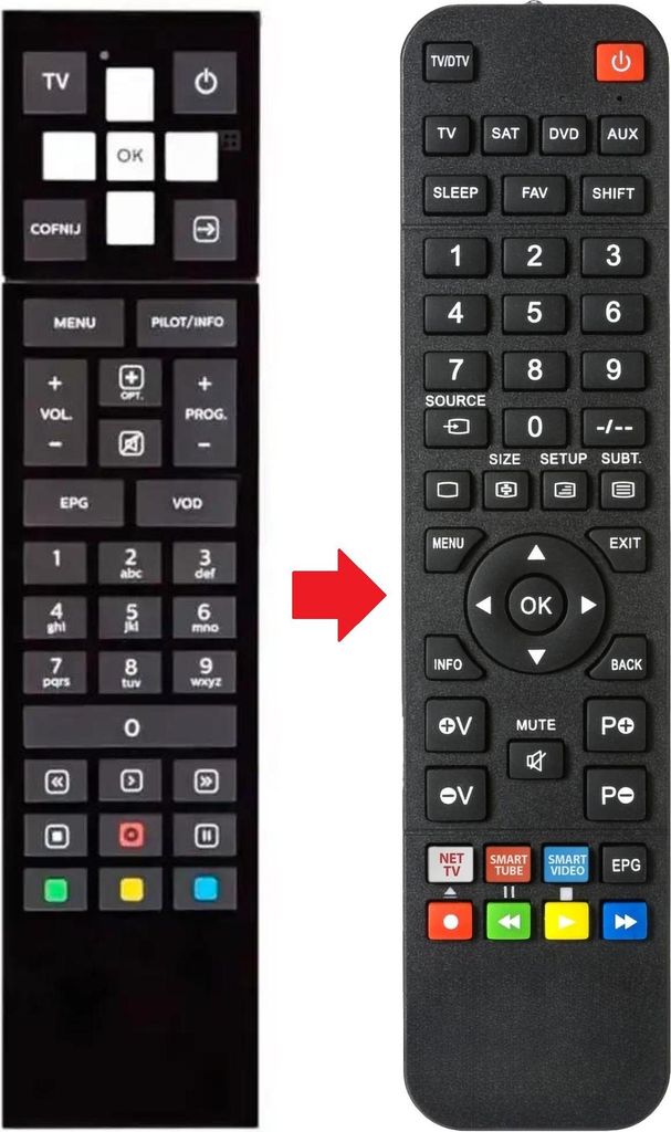 Fernbedienung geeignet für SAGEMCOM DSI87-8-SFR