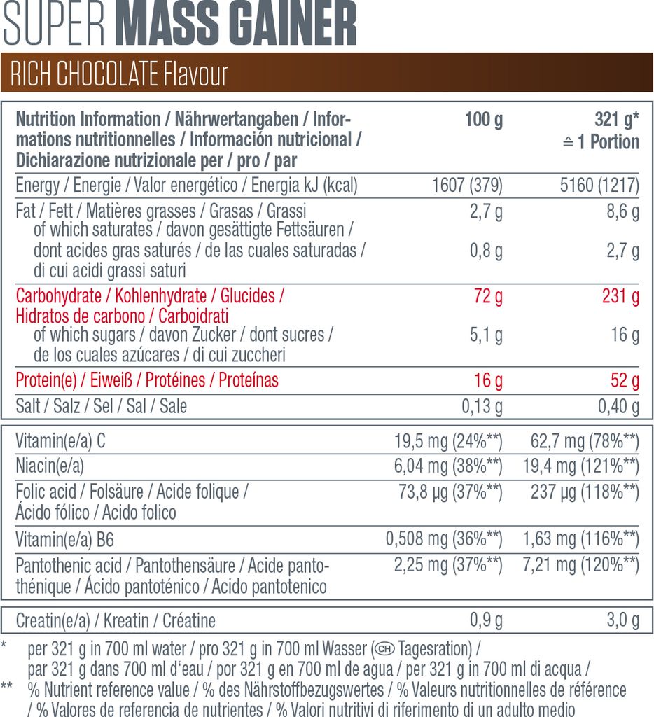 Dymatize Super Mass Gainer- 2943 g Rich Chocolate Zdjęcie produktu 
