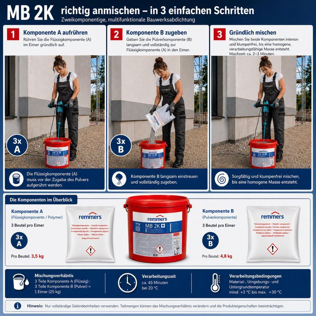 Remmers MB 2K Multi Baudicht Dickbeschichtung Produktbild 