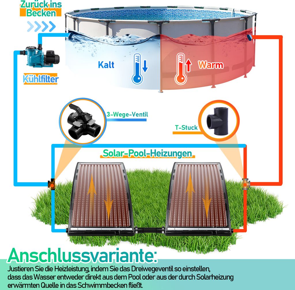 Solarheizung Poolheizung Pool Solarmodul Solar-Absorber Produktbild 3