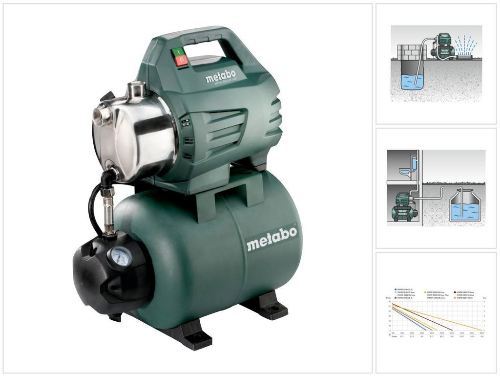 Metabo HWW3500/25 INOX Impianto idraulico domestico 900 W Immagine del prodotto 