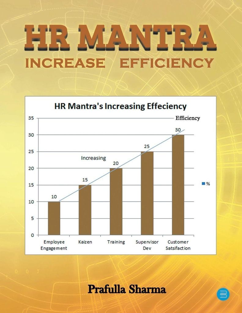 Hr Mantra Increase Efficiency