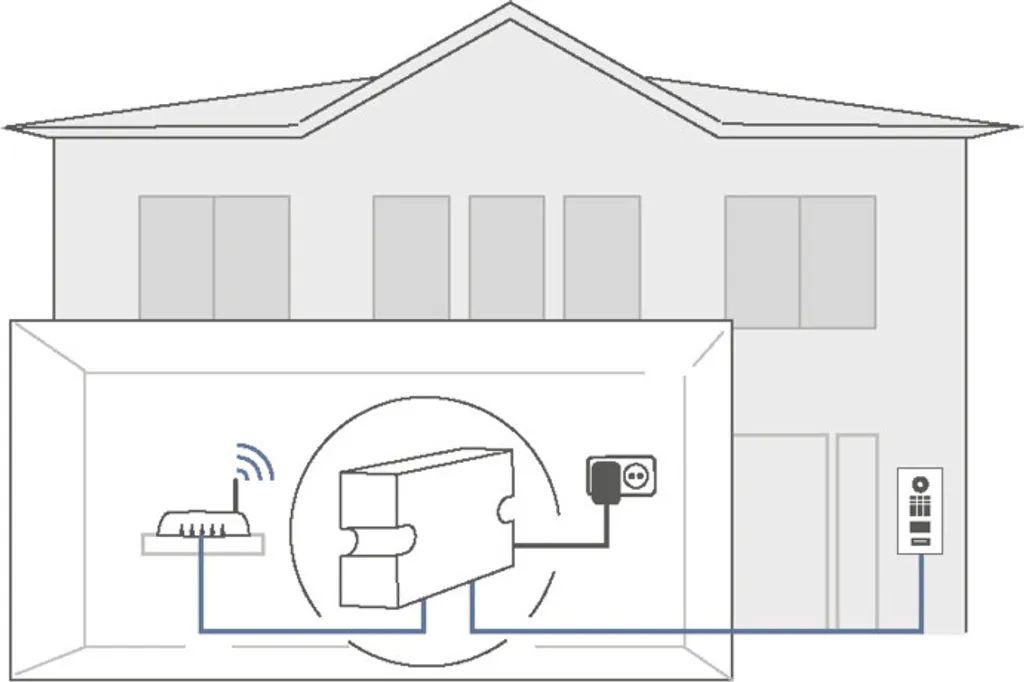 DoorBird A1093 Injecteur Gigabit High PoE pour portiers vidéo IP - 2