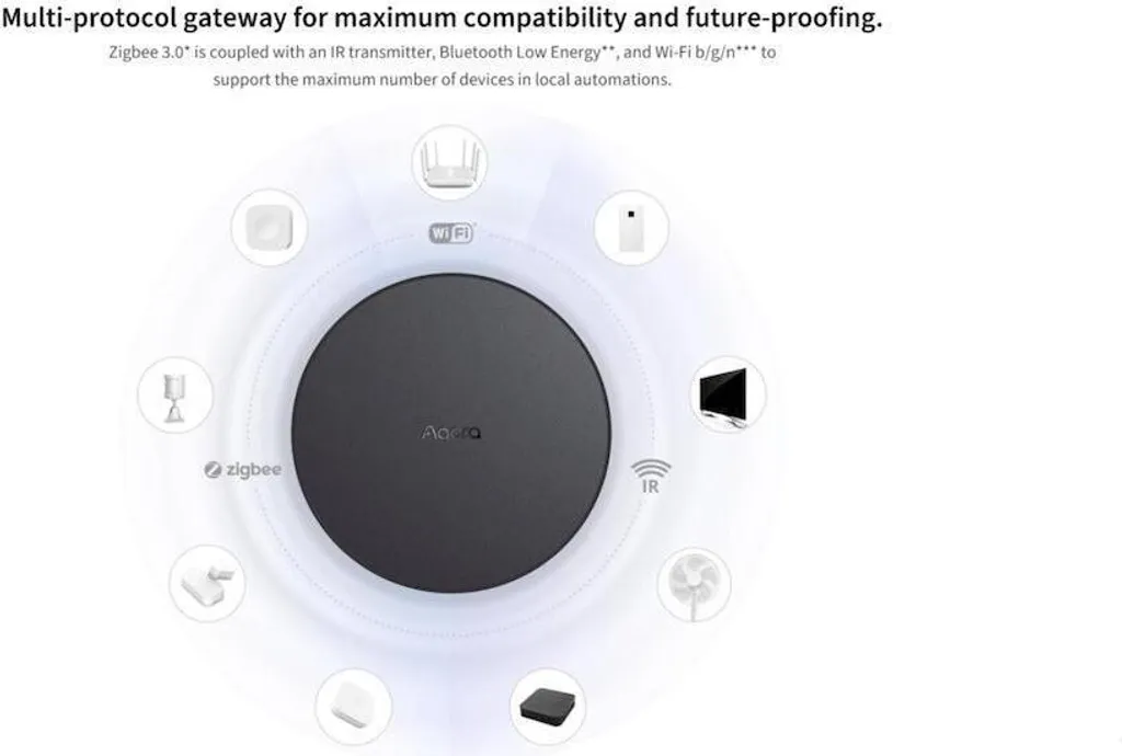 Aqara Hub M2 : Solution pour Centraliser et Connecter toute la Maison - 33