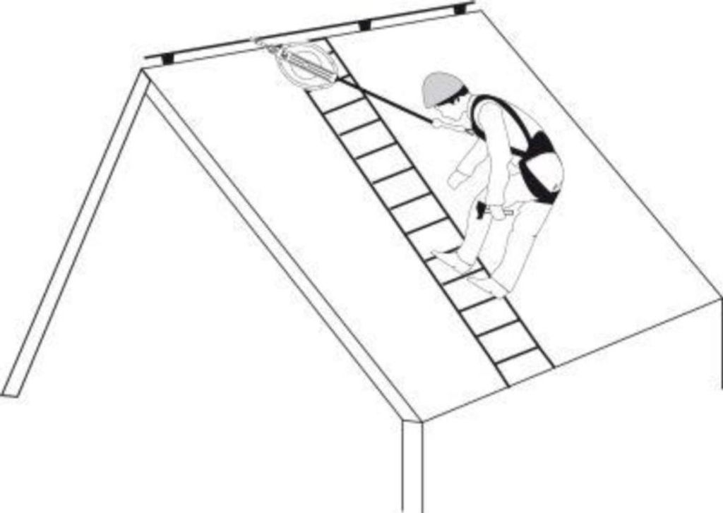 Tractel Höhensicherungsgerät blocfor 10ESD M10/M47, 70572