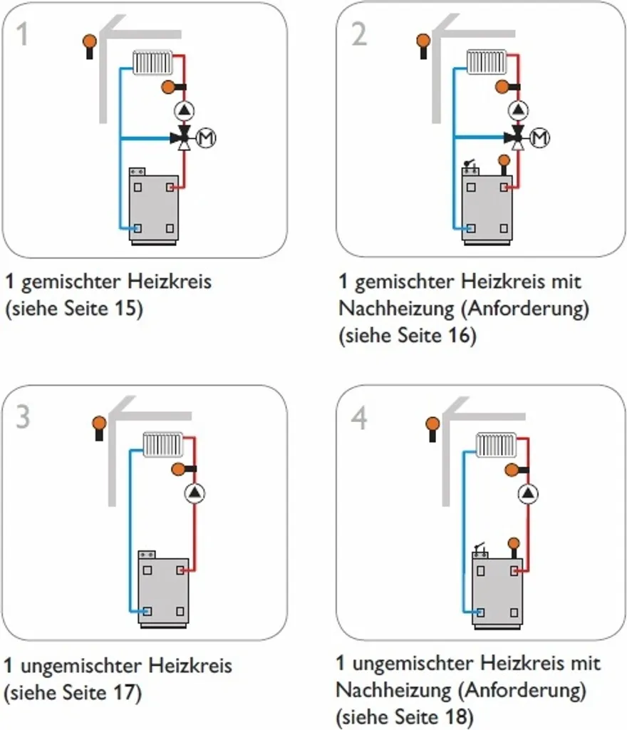 Réguler un circuit de chauffage mélangé avec RESOL DeltaTherm HC mini